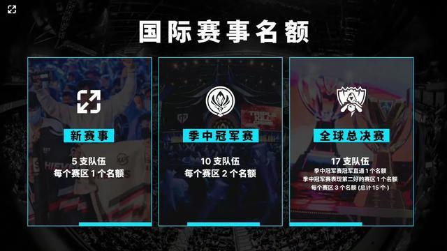 与资源重分 与资源重分